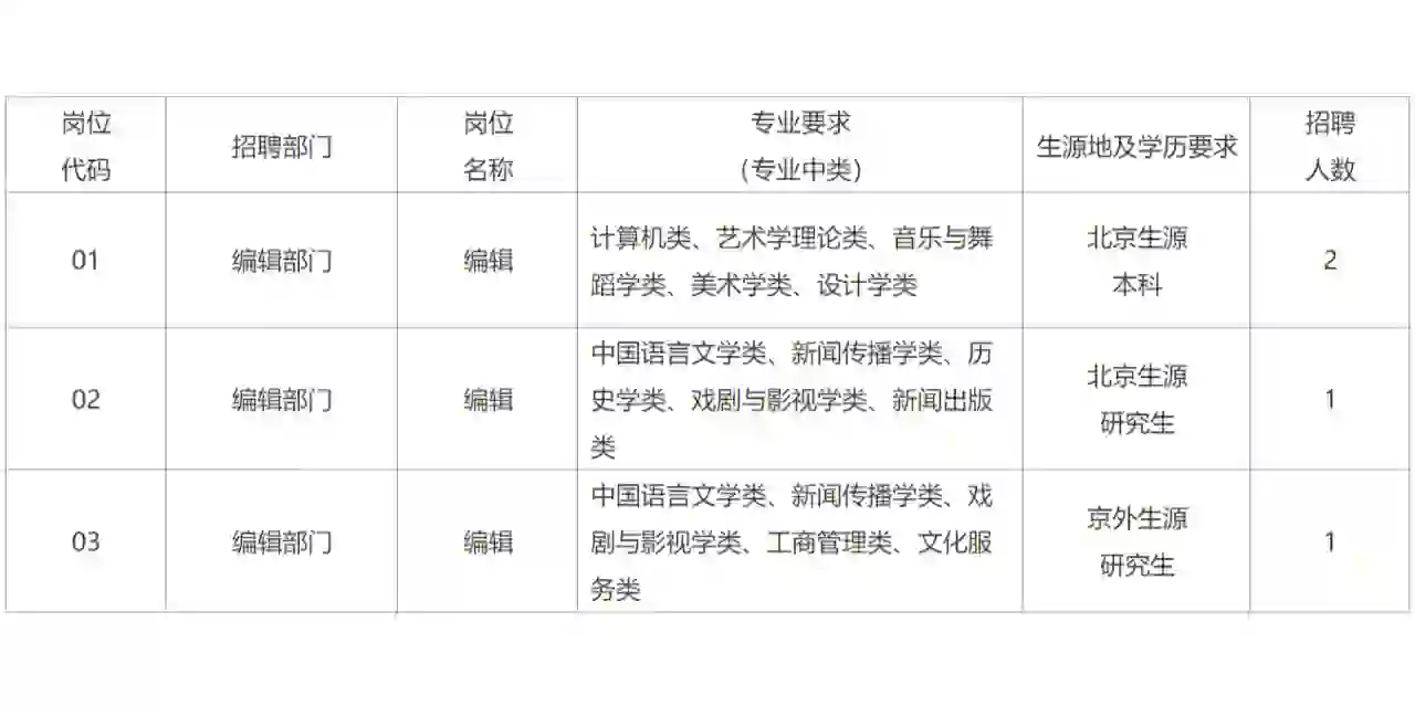 中国广播影视出版社有限公司招聘啦~