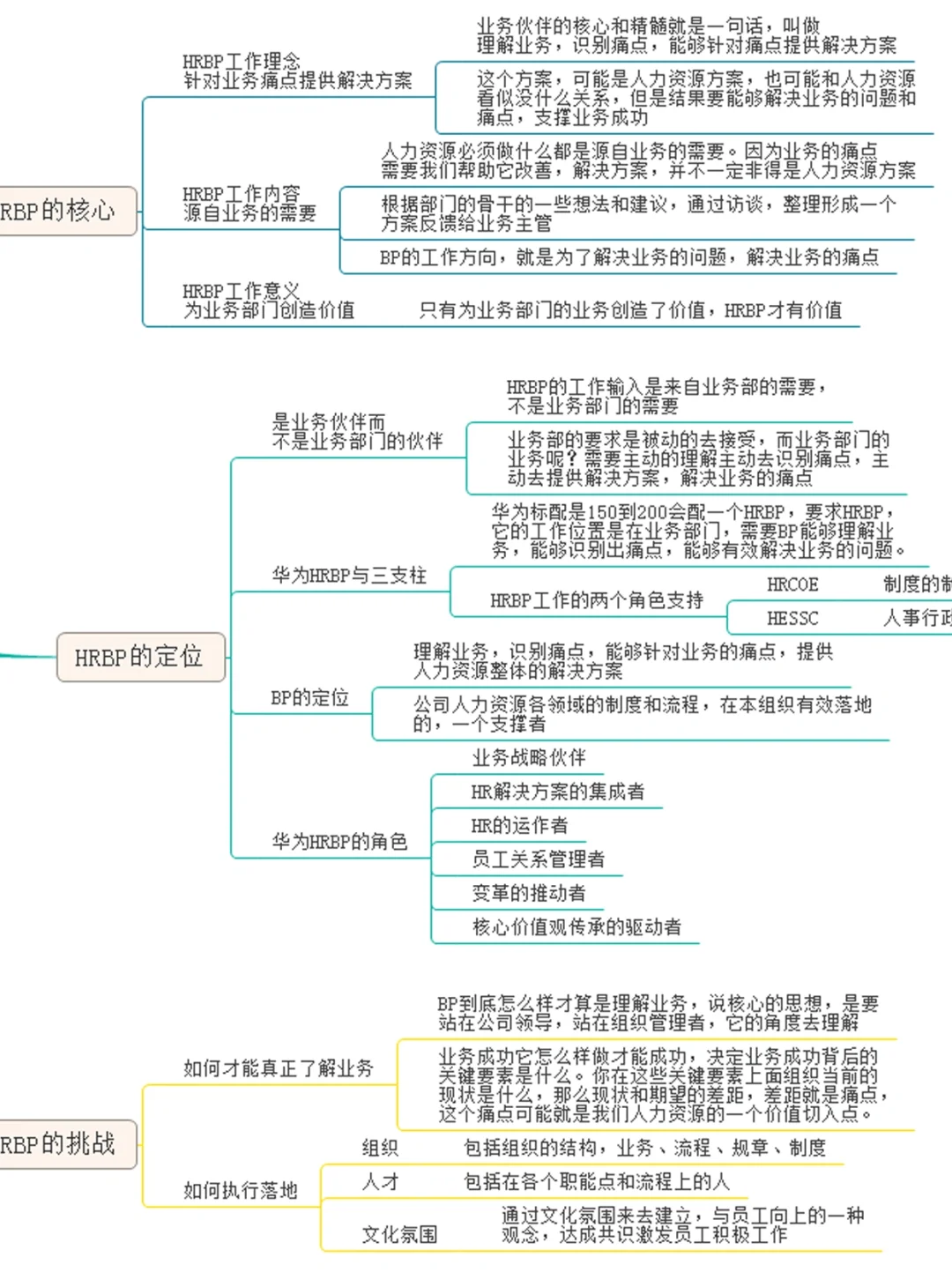 在线揭㊙️！大厂HRBP是怎样炼成的