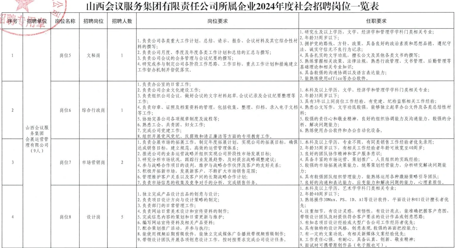 国企/山西会议服务集团招聘公告