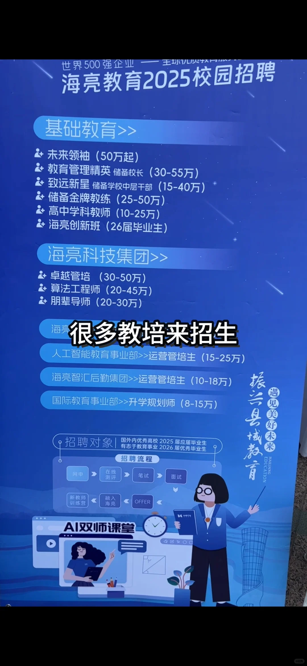 985研三0offer｜参加西交招聘会有感