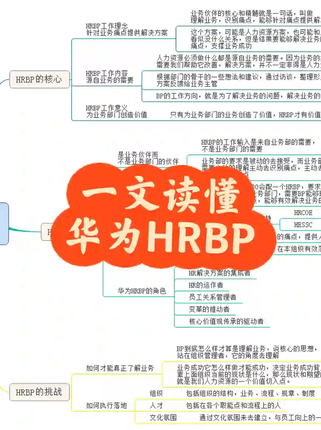在线揭㊙️！大厂HRBP是怎样炼成的