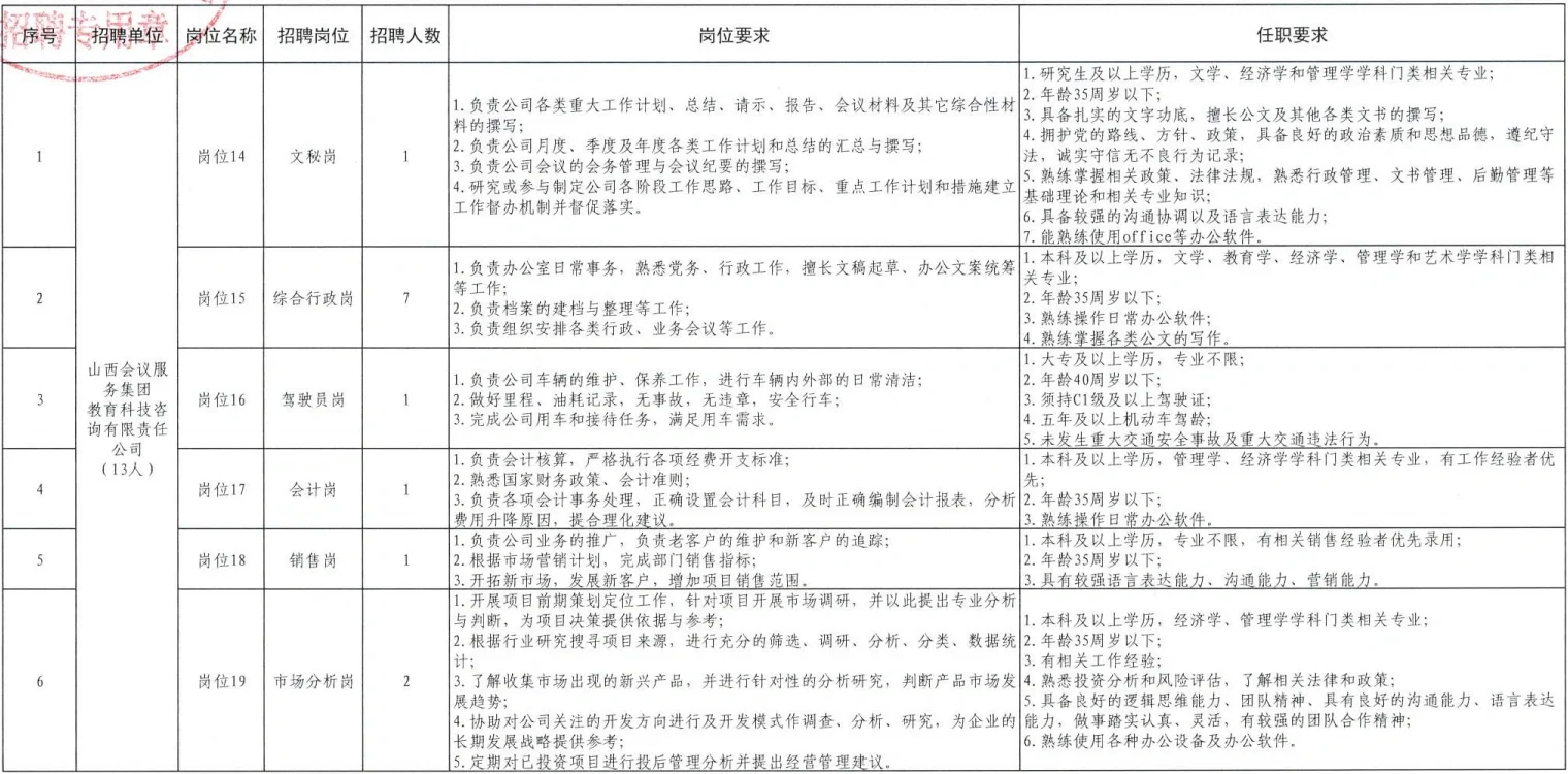 国企/山西会议服务集团招聘公告