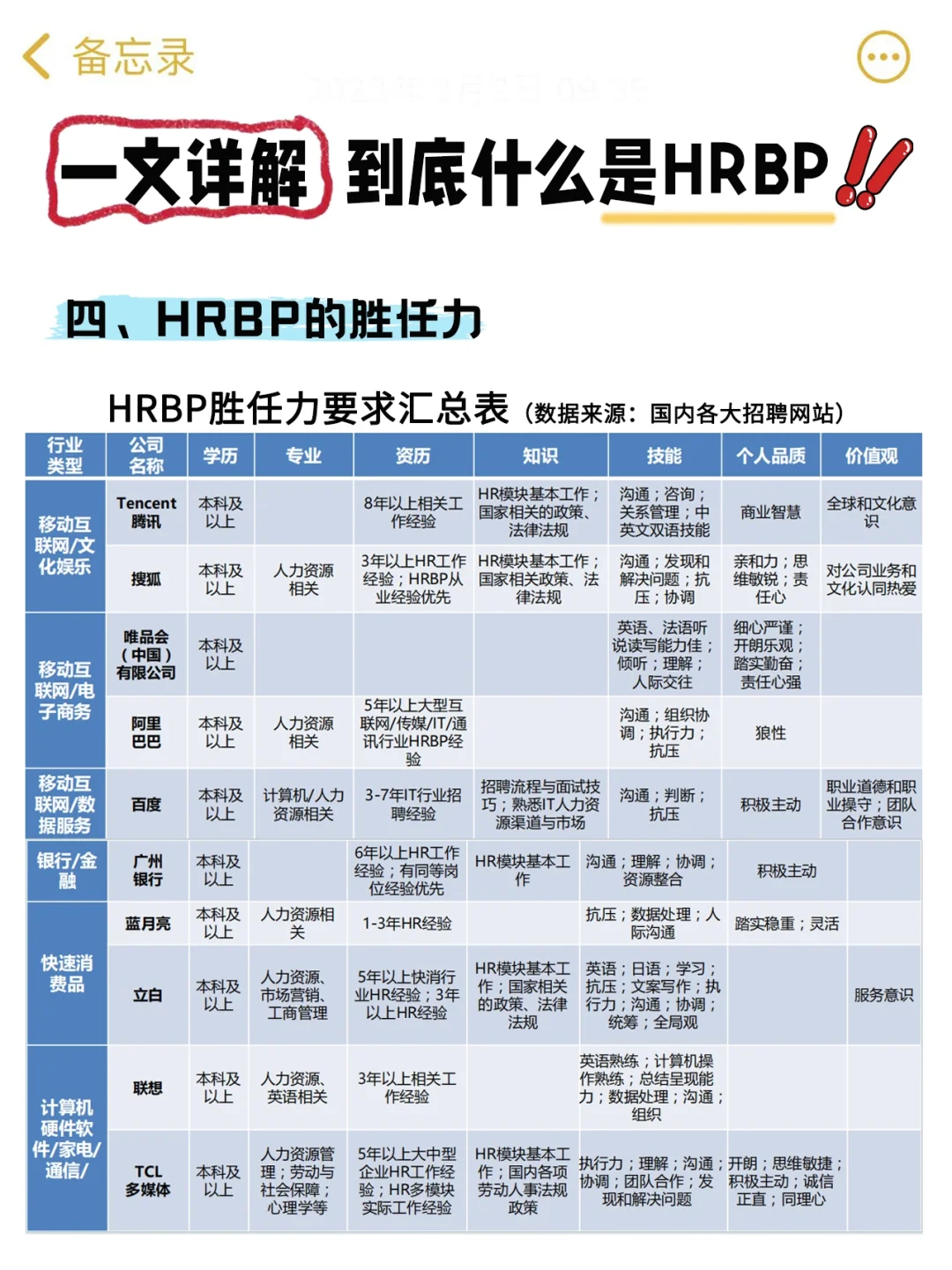 到底什么是HRBP？岗位职责和胜任力是什么？