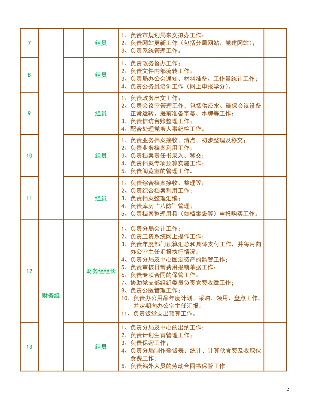 办公室人员分工安排表