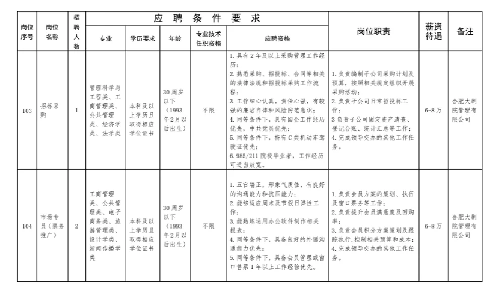 市属国企 I 合肥演艺集团公开招聘