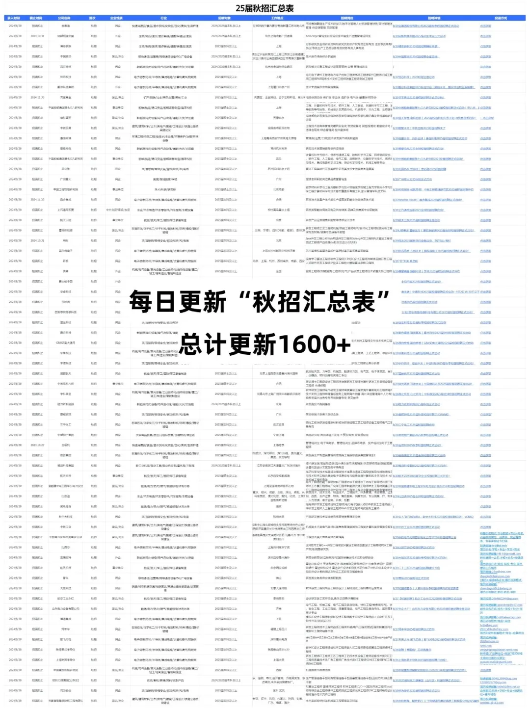 国庆之前把这些免笔试的都投完吧