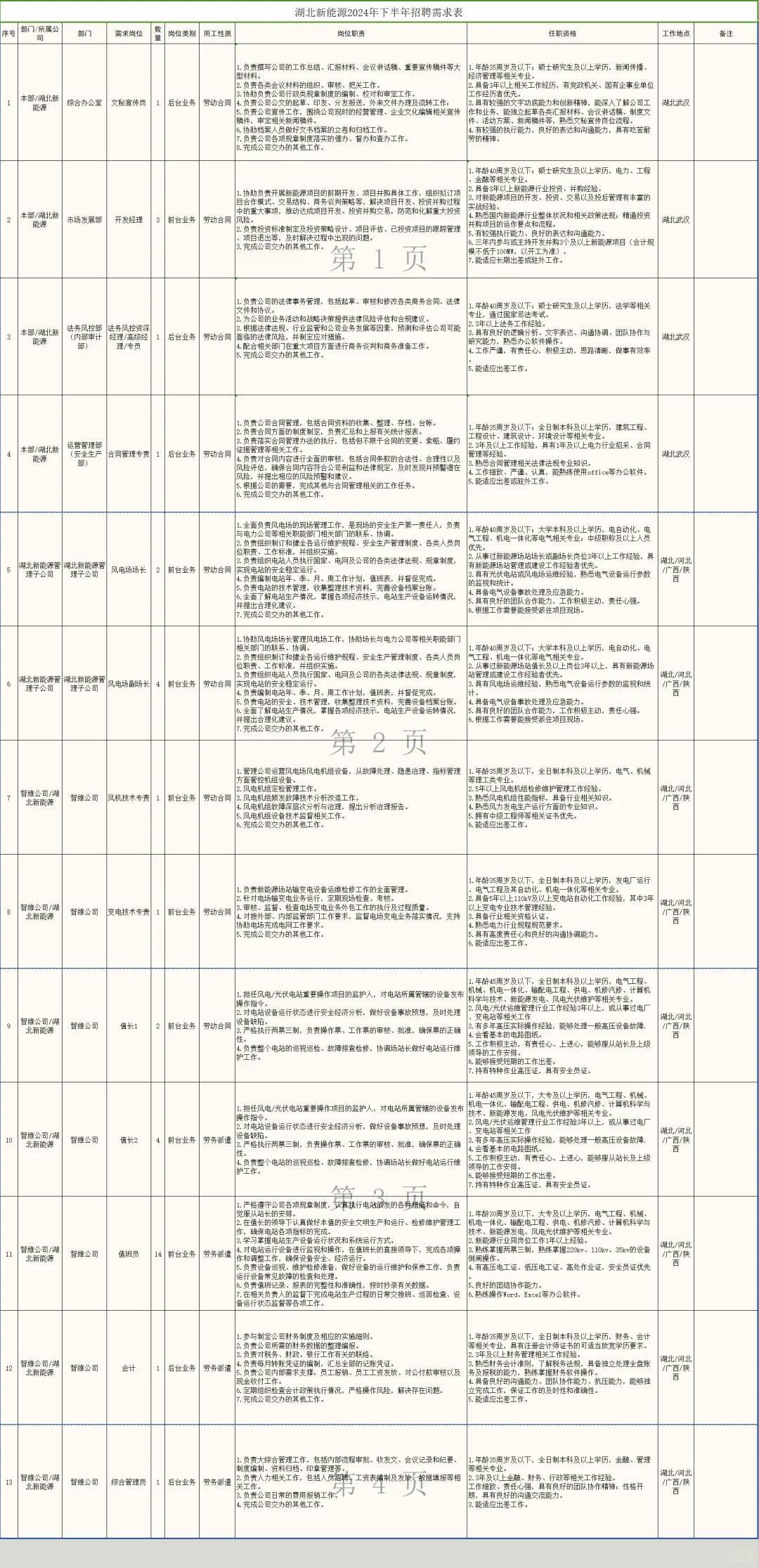 湖北新能源公司招聘，45岁内大专可报！