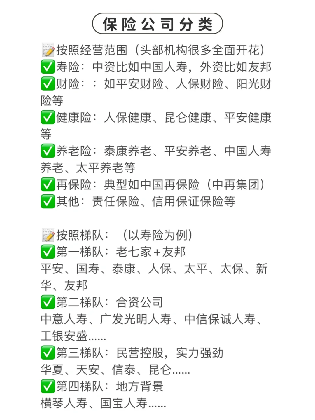 保险就业岗位大盘点！入行必看！