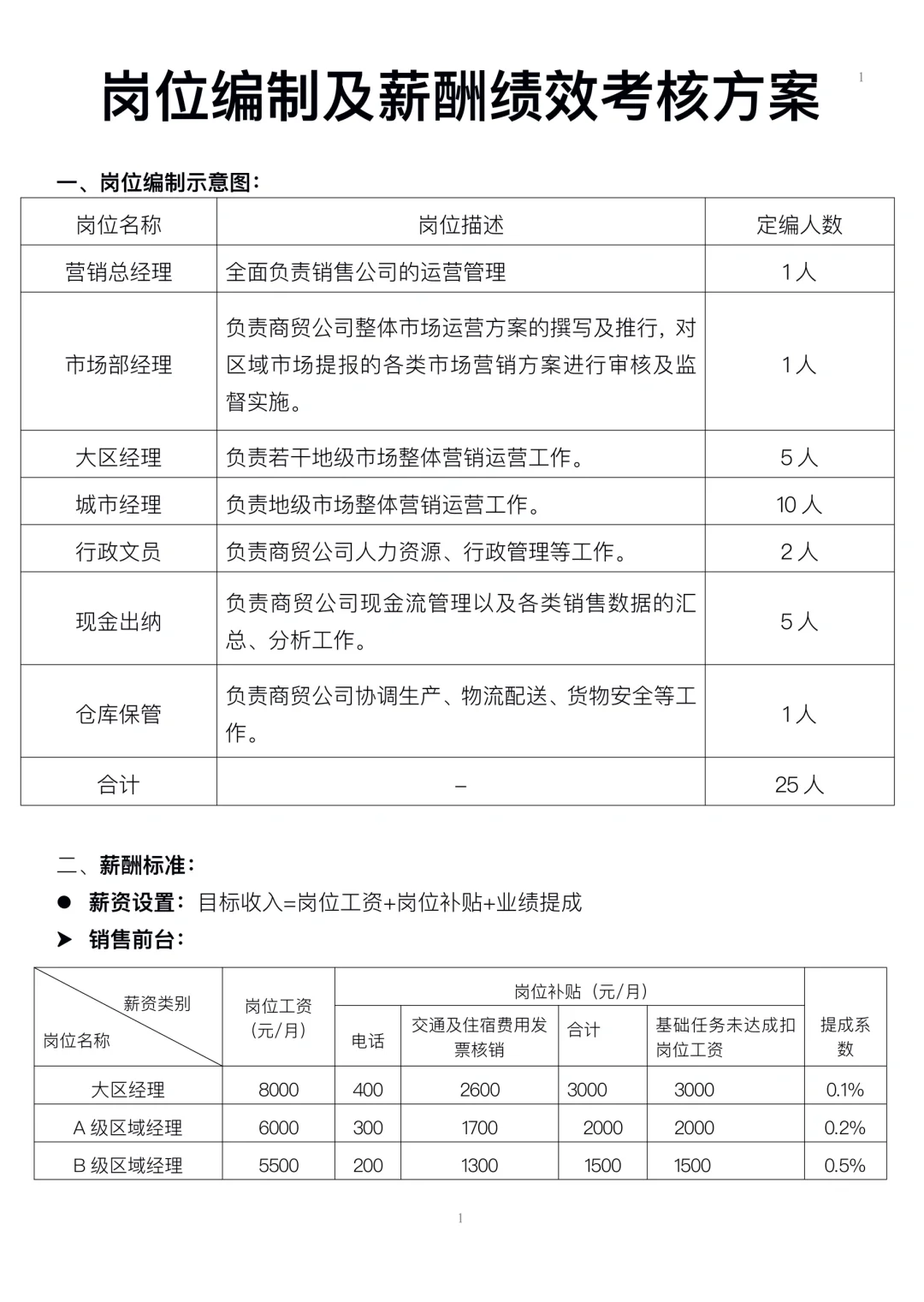 员工职级薪酬等级表，太直观了