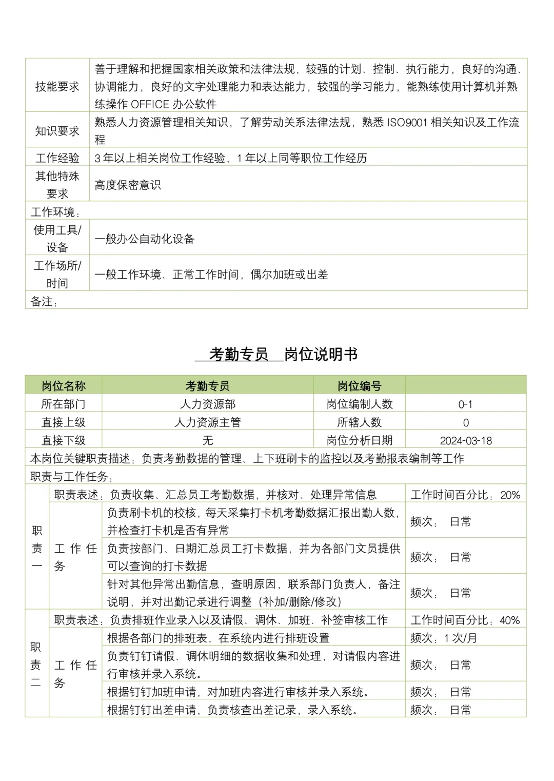 人力资源部各岗位职责说明书