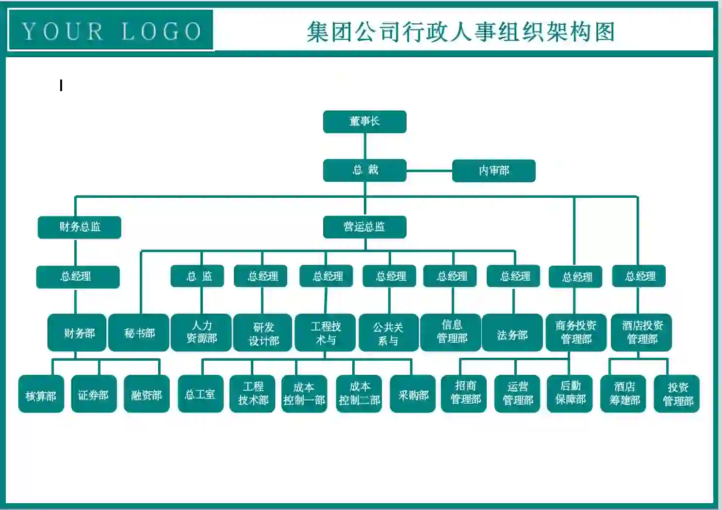 集团公司行政人事组织架构图，拿来即用