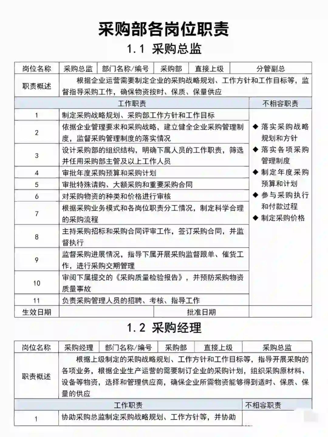 采购岗位职责，赶紧记下！！！