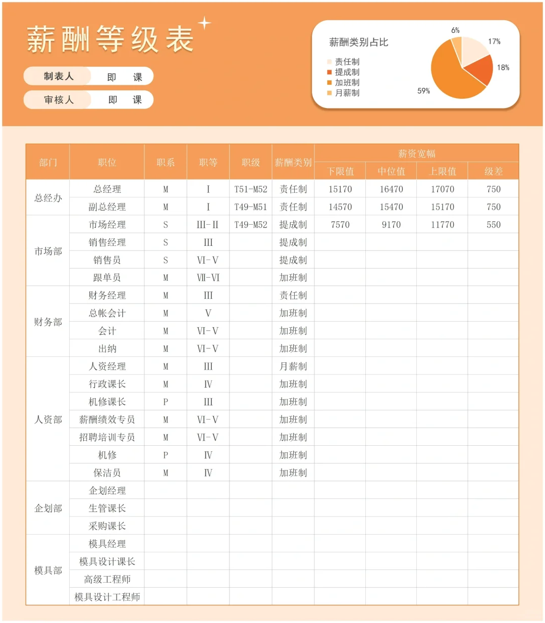 HR必备🔥公司岗位薪酬等级结构表