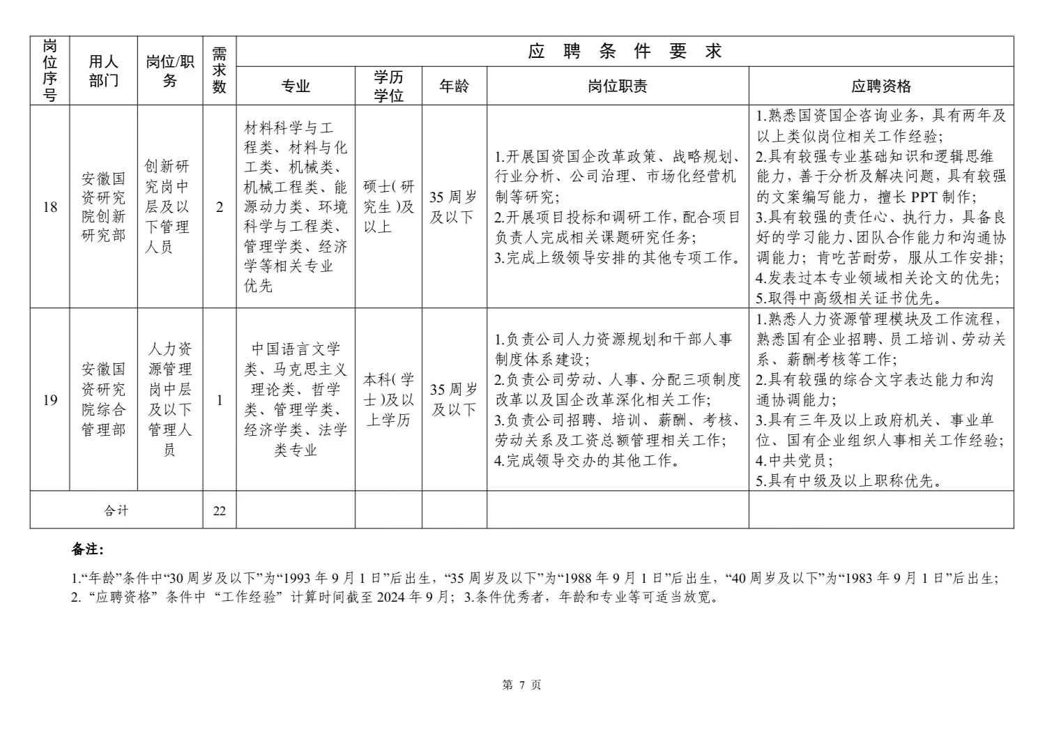 安徽国控旗下新公司，社会招聘，招贤纳士！