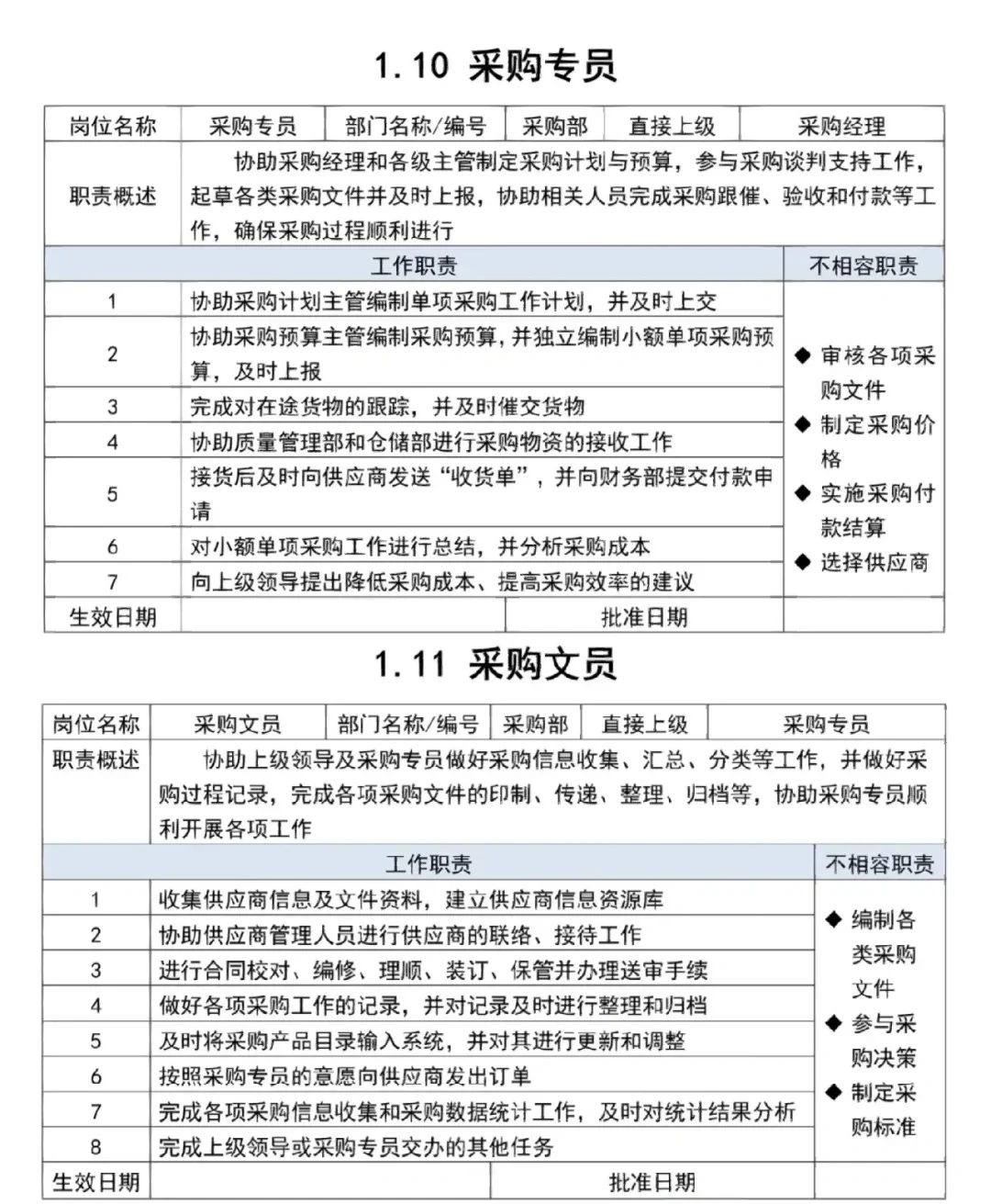 采购岗位职责，赶紧记下！！！