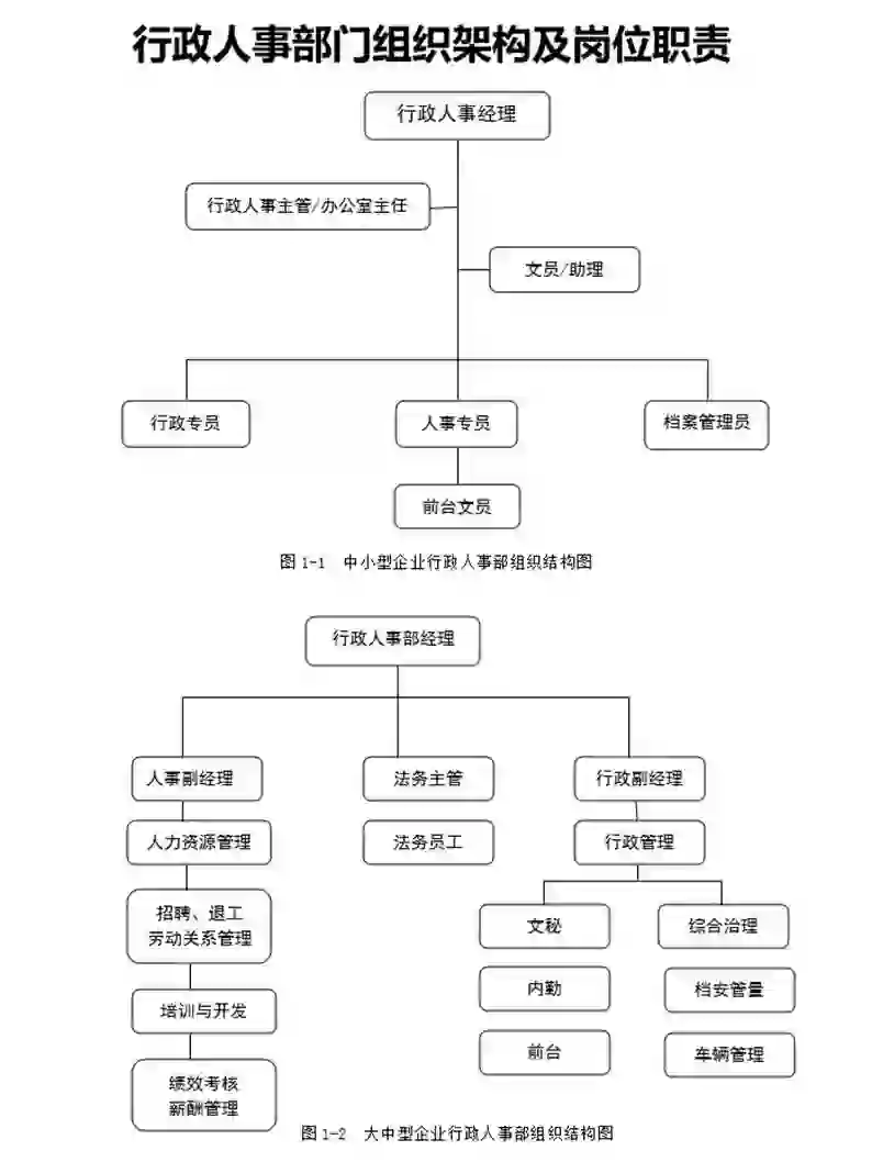 国企行政人事部门组织架构及岗位职责