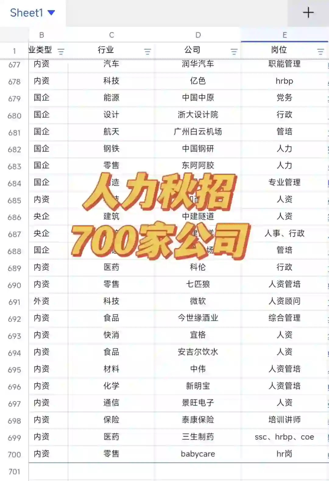 【25秋招】已经有700+公司开放HR岗