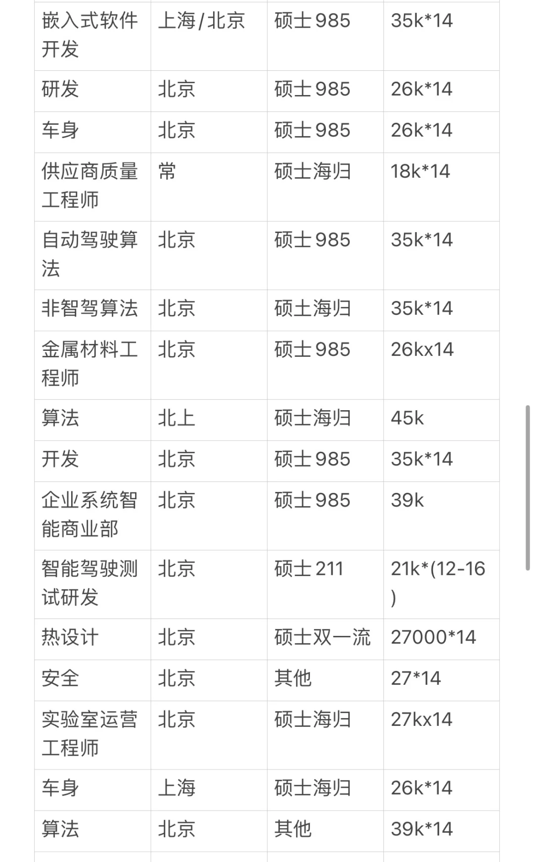 25届秋招就业、转行，建议看看汽车行业