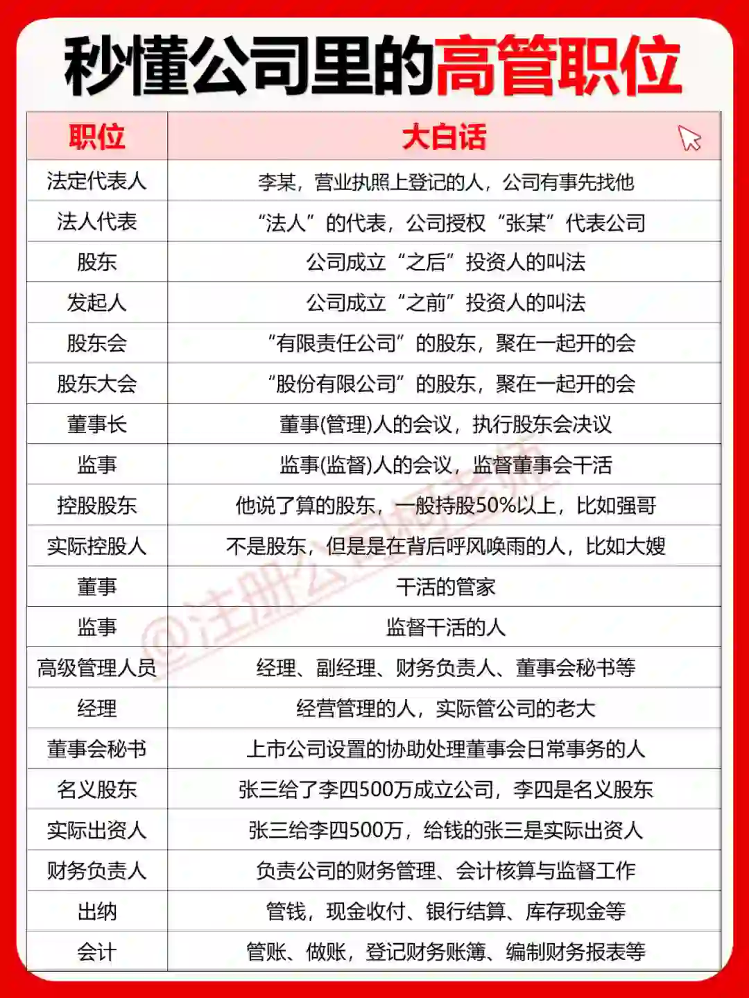 想要创业开公司？这些高管职位一定要懂！