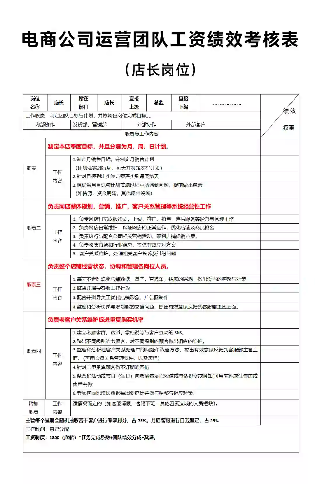 电商团队薪资绩效考核分享