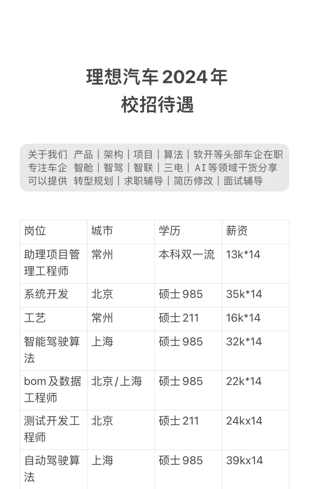25届秋招就业、转行，建议看看汽车行业