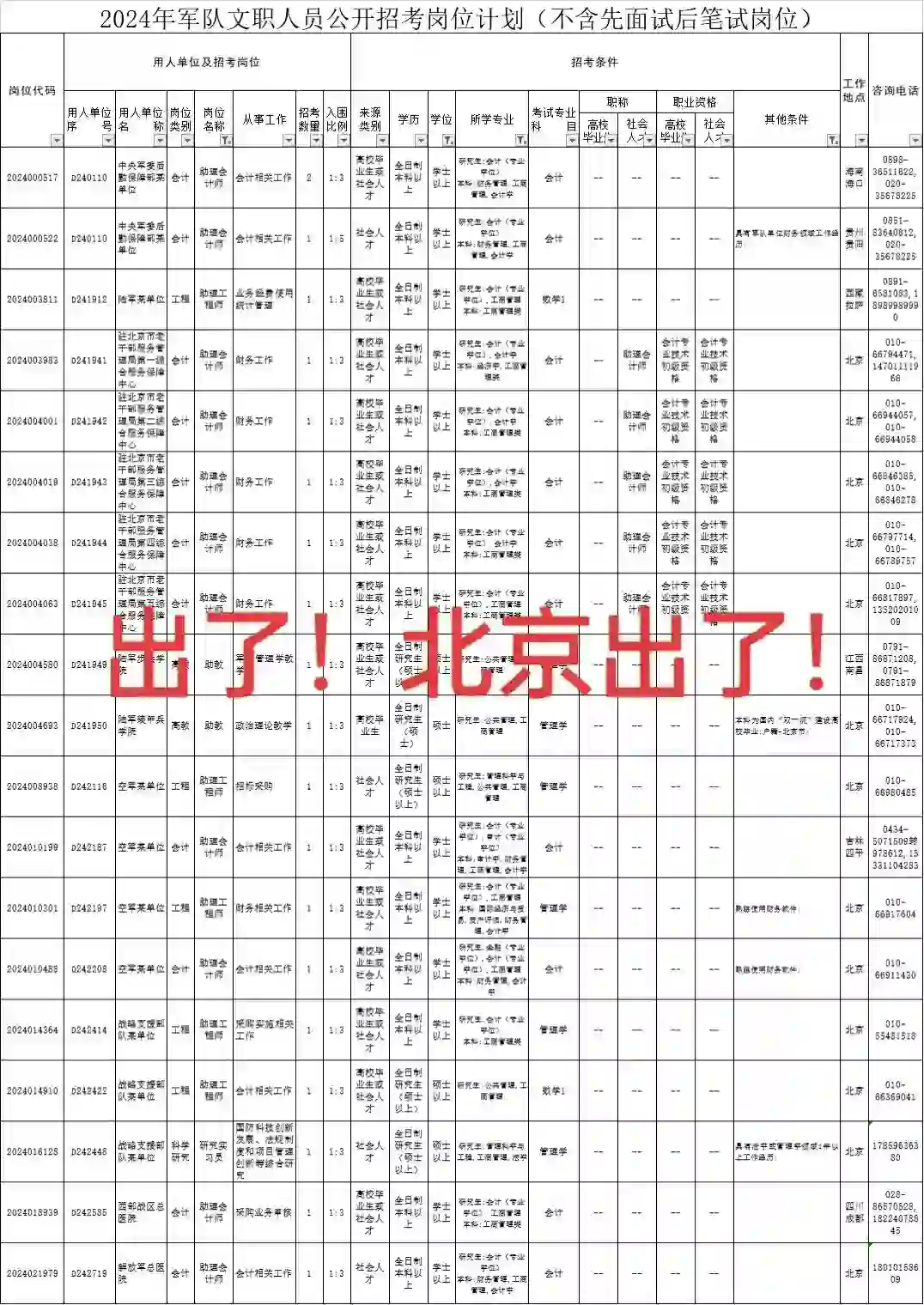 出了！出了！北京出了||