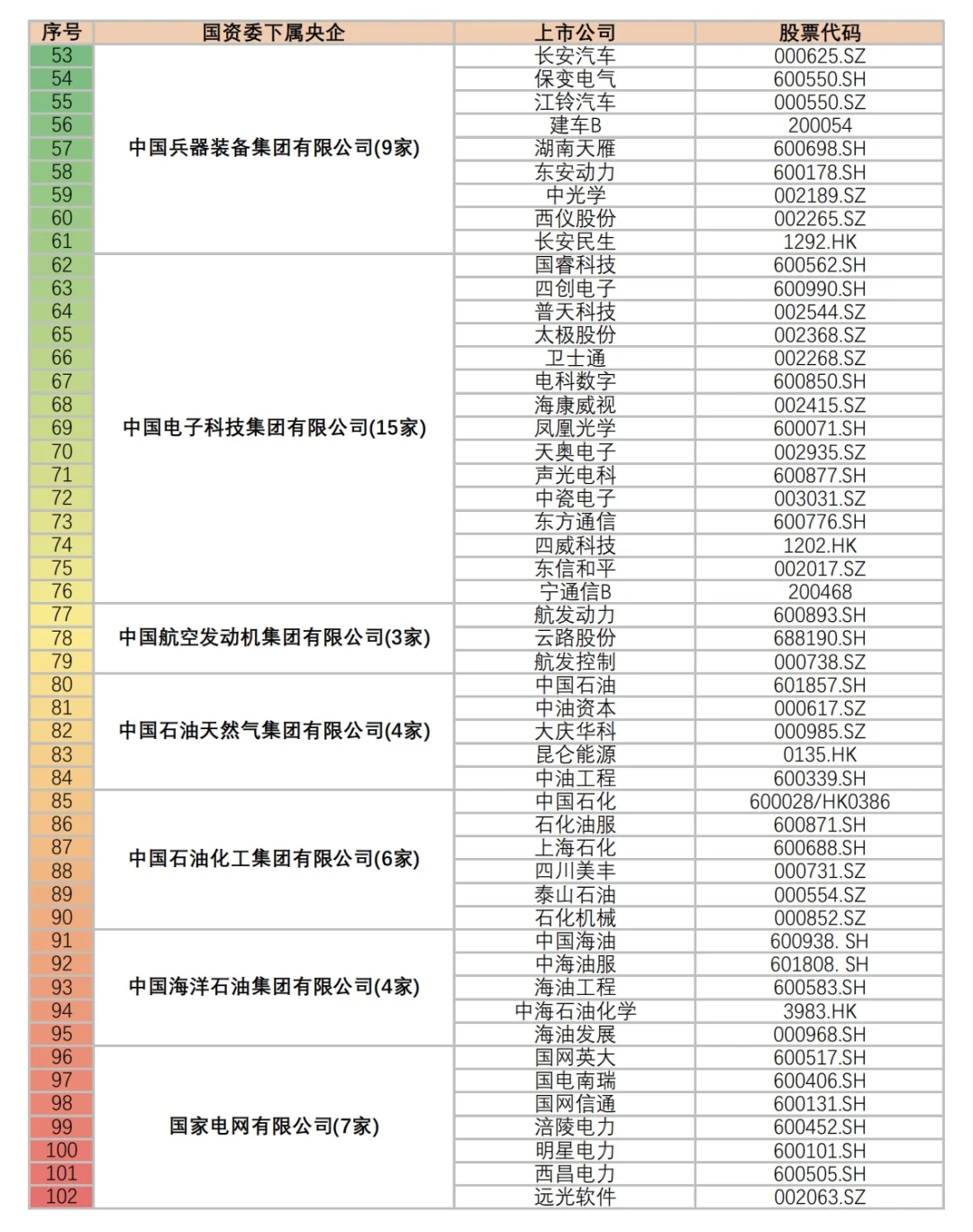 央企旗下上市公司名录，原来天虹也是国企