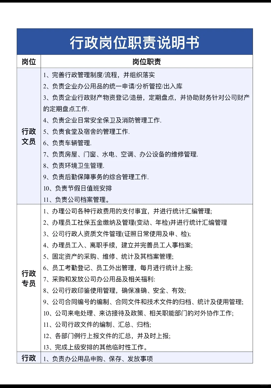 公司职能部门及岗位职责第一章管理架构第