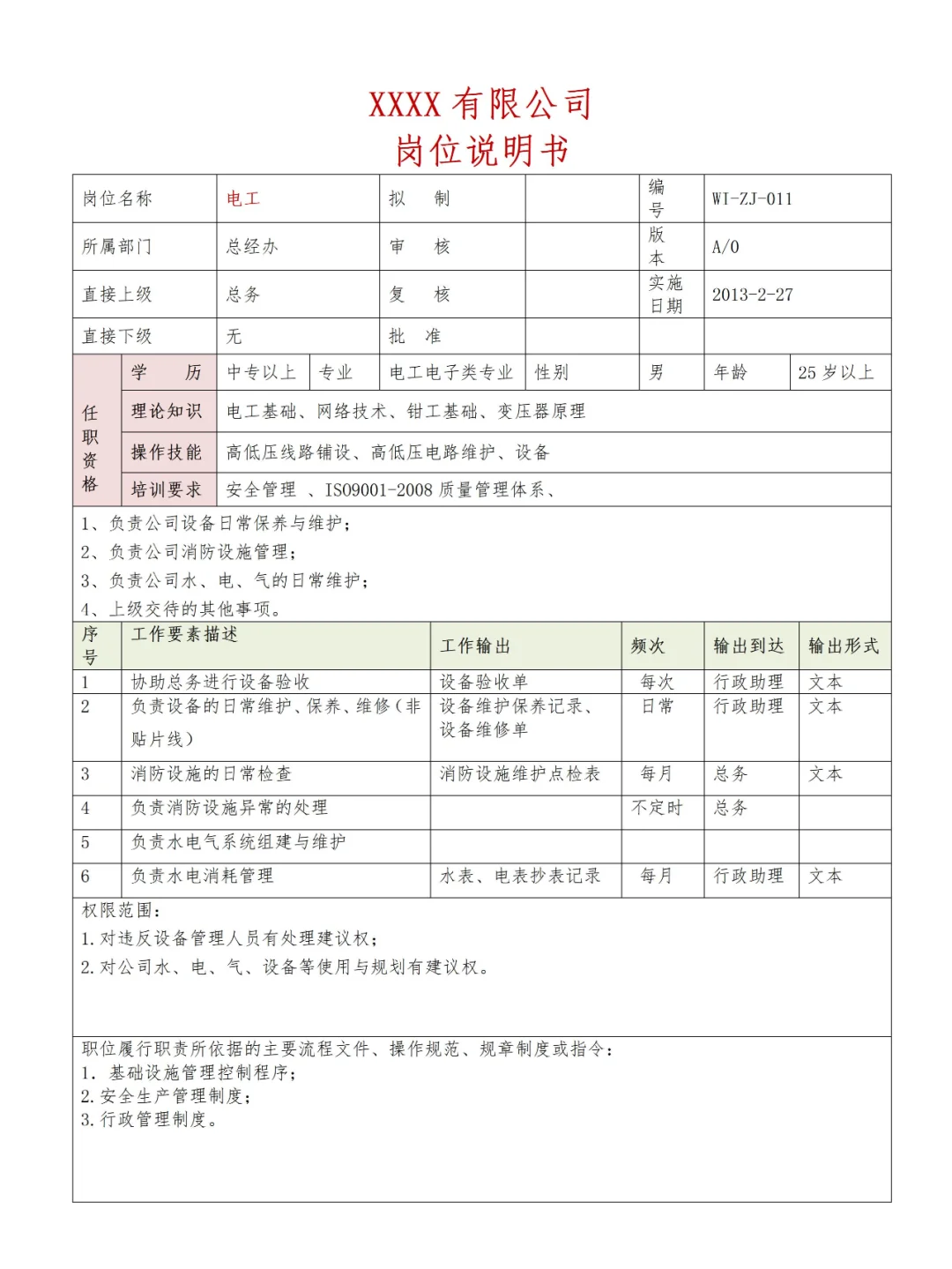 ✔HR Get💯公司全套岗位说明书