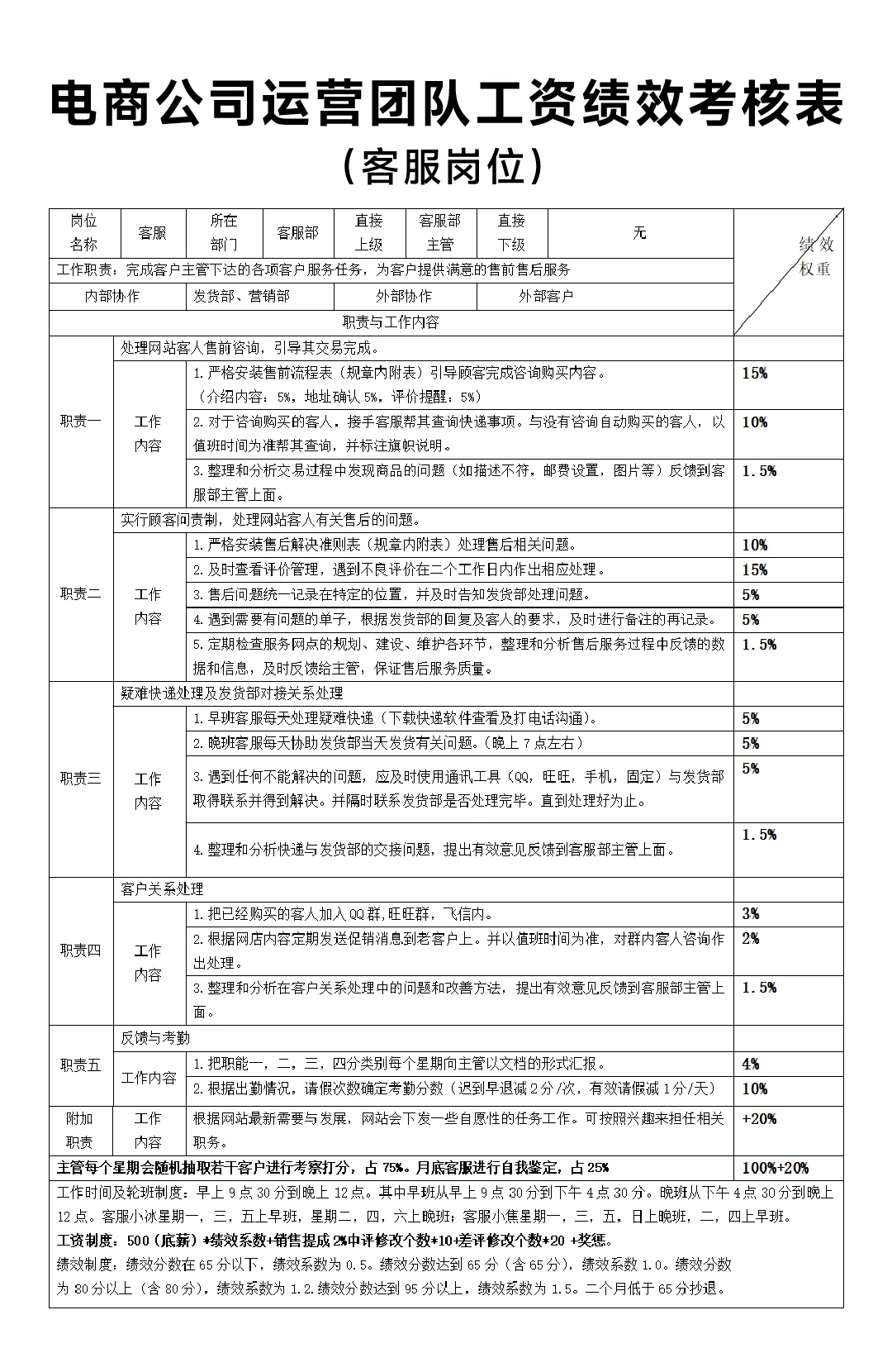 电商团队薪资绩效考核分享