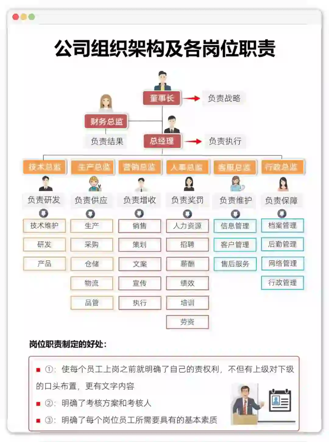 公司组织架构及各岗位职责参考