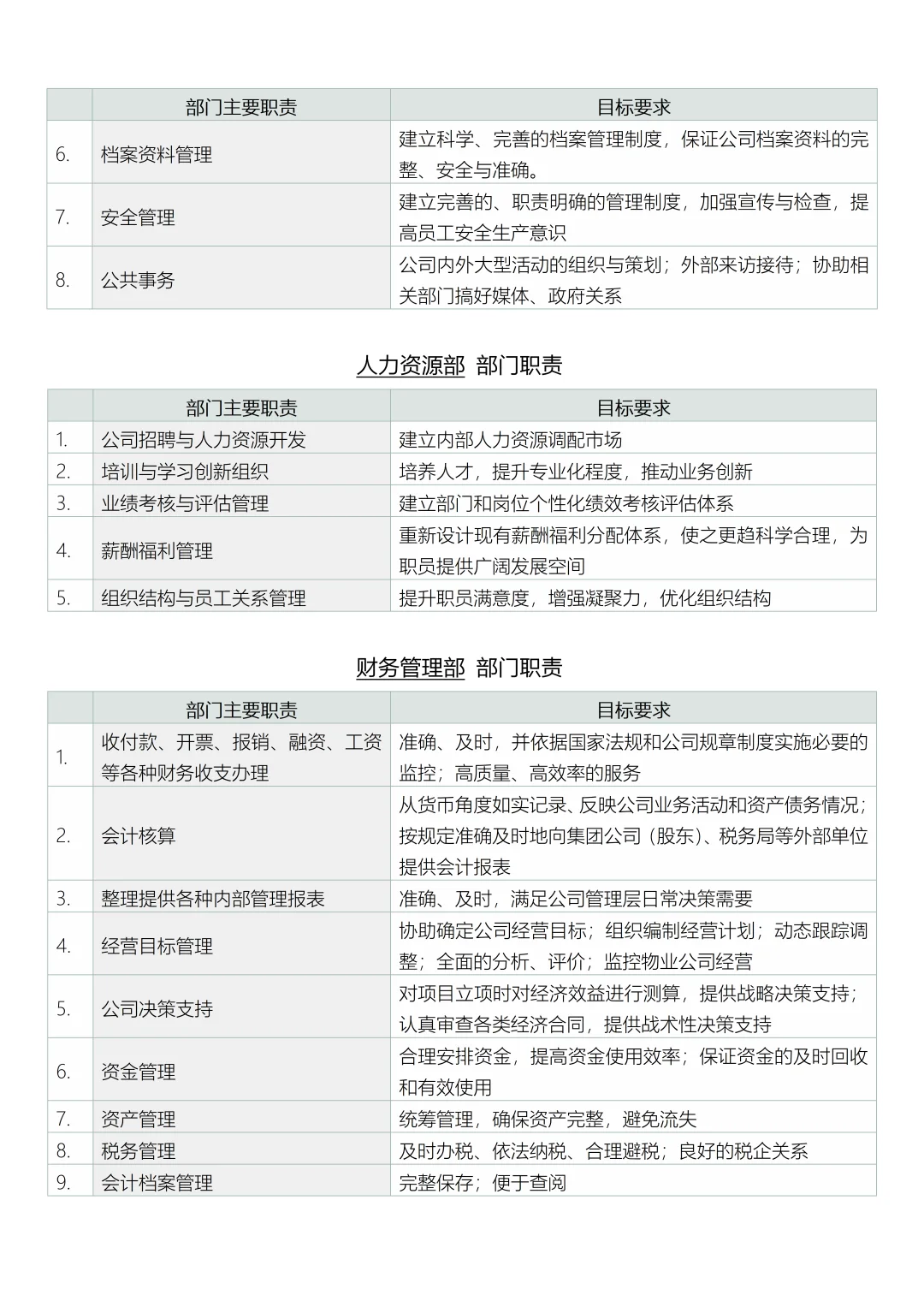 公司组织架构与职责权限
