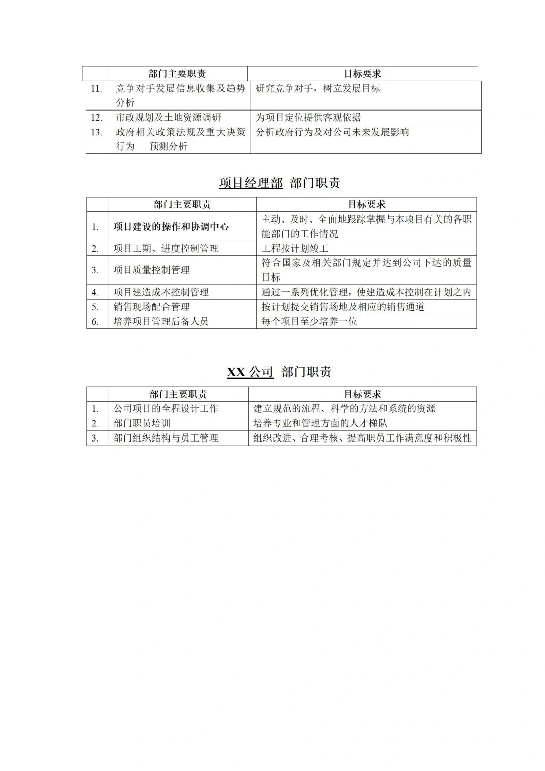 🎓房地产某公司组织架构图与岗位职责