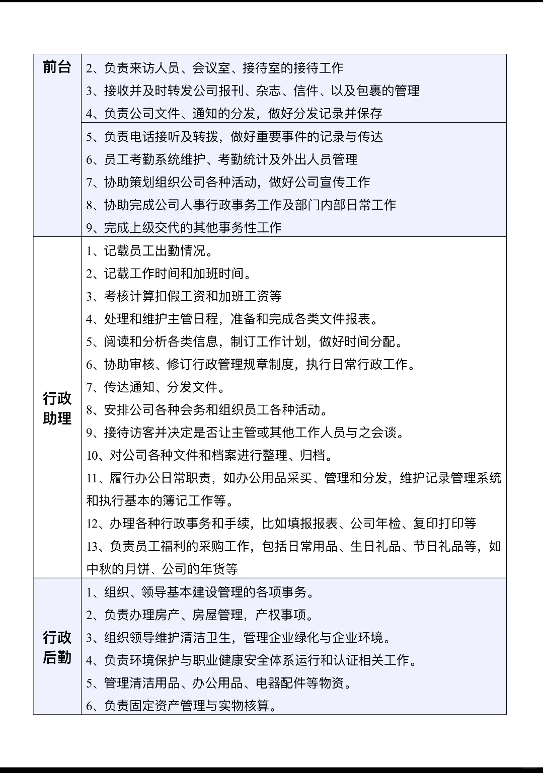 公司职能部门及岗位职责第一章管理架构第