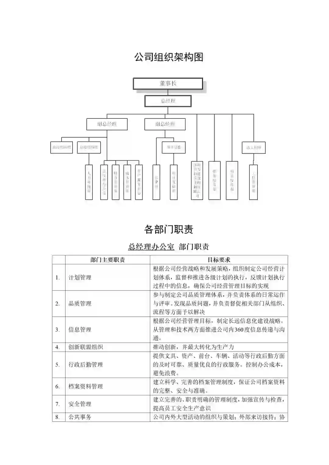 🎓房地产某公司组织架构图与岗位职责