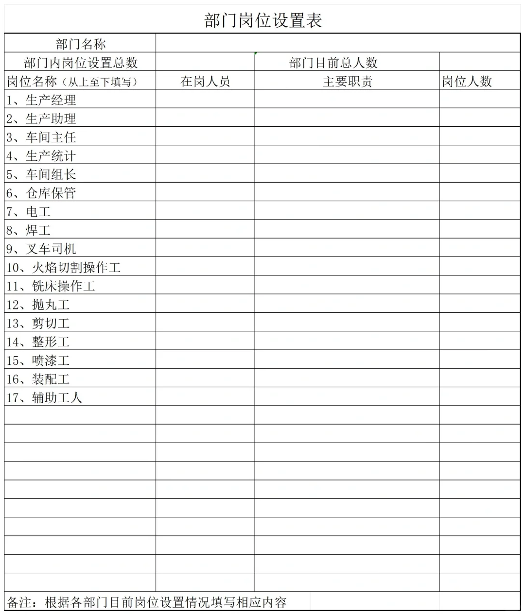 HR必备🔥公司部门职级岗位设置
