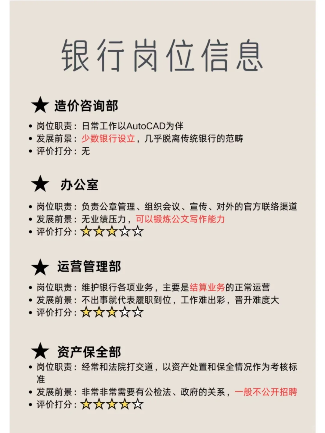 银行秋招临近！20个银行岗位！速戳👇