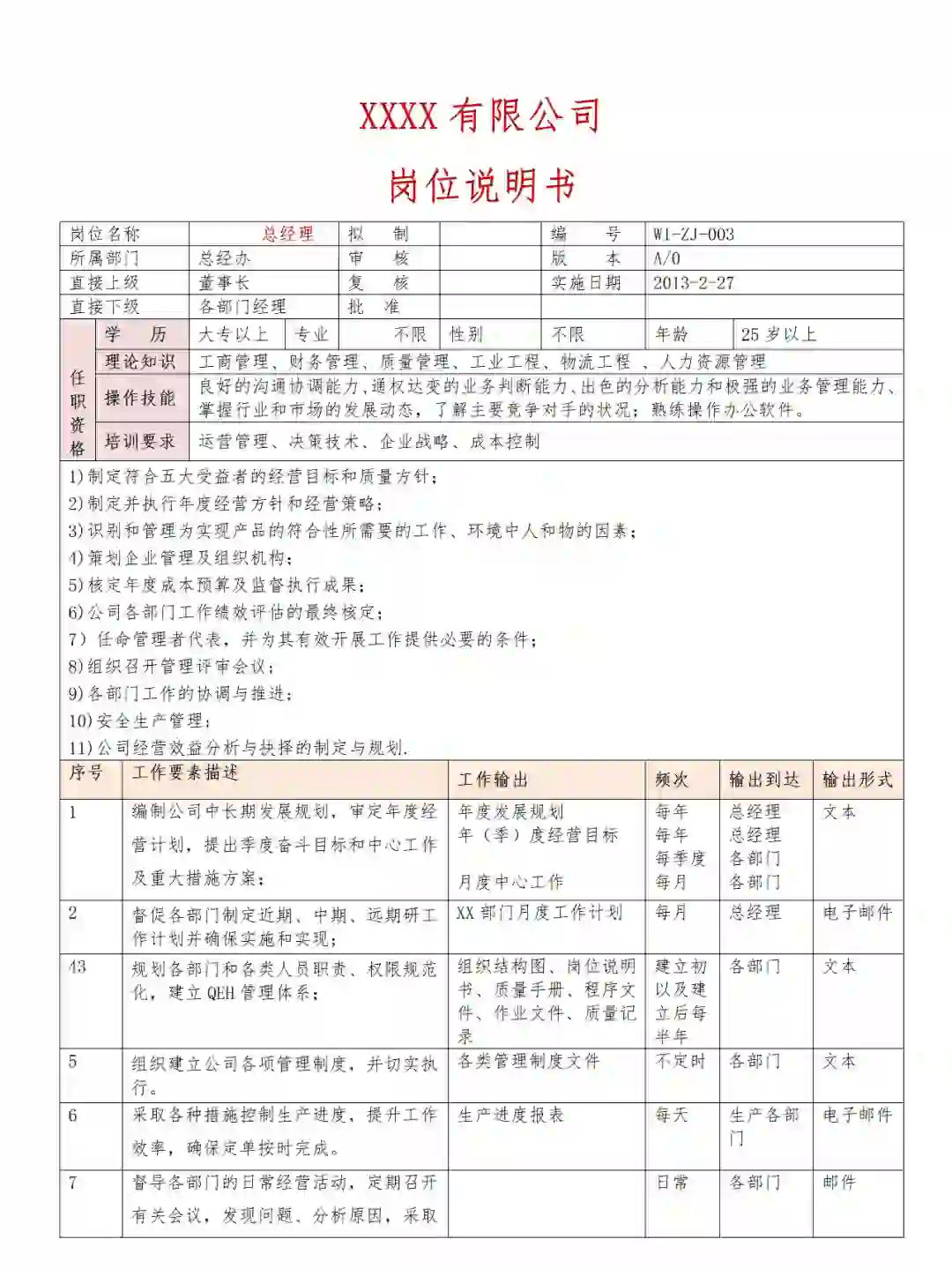 ✔HR Get💯公司全套岗位说明书