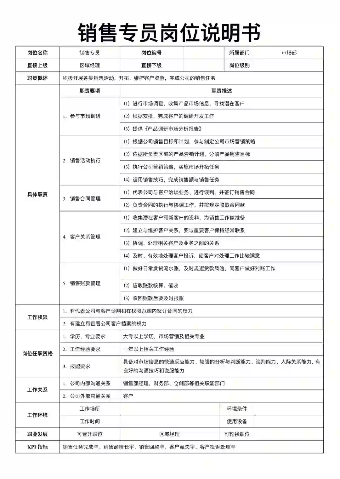 销售部岗位说明书