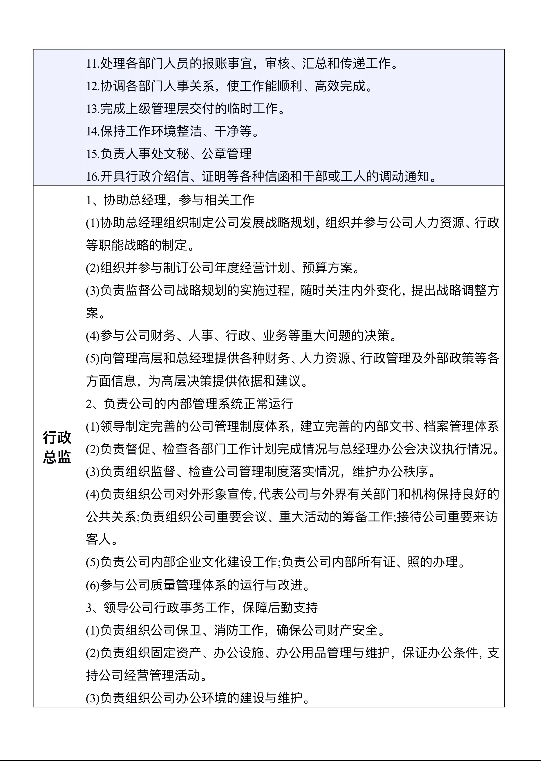 公司职能部门及岗位职责第一章管理架构第
