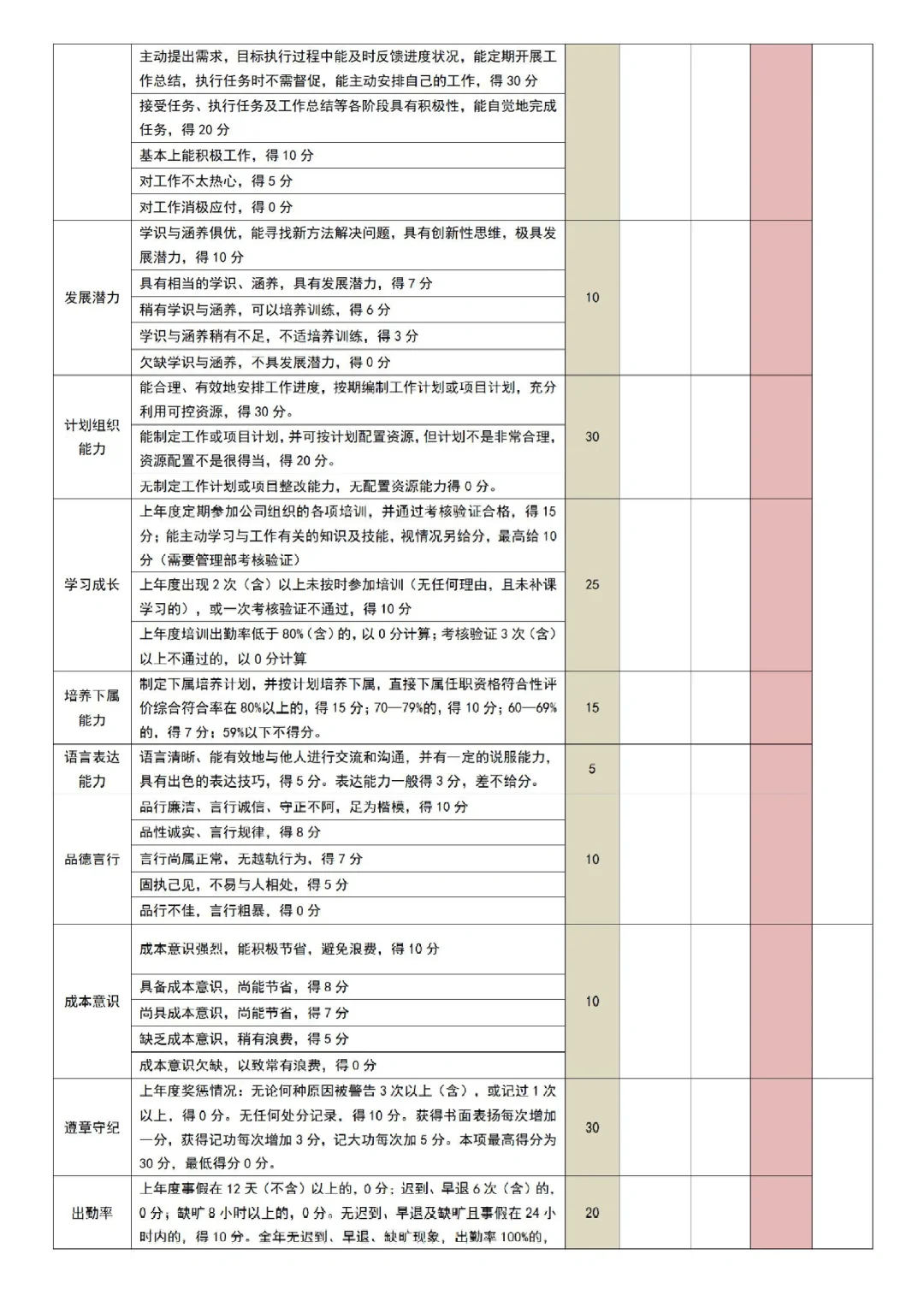 公司各岗位任职资格的梳理，太全了吧🔥