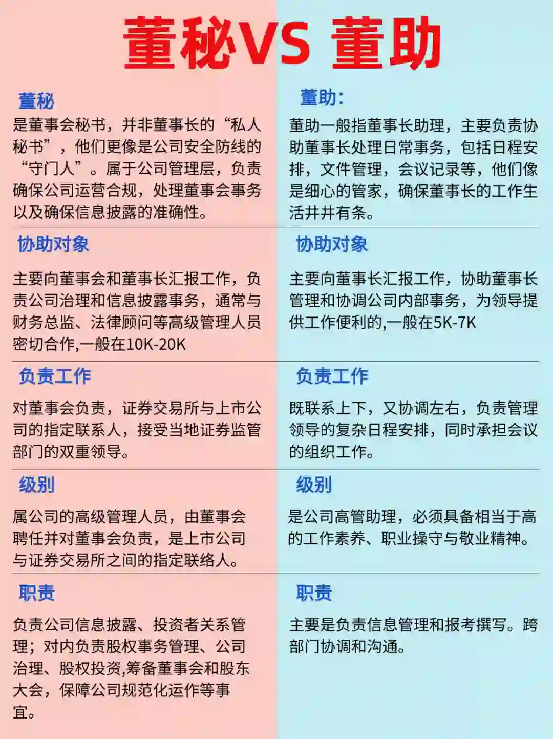 董秘VS 董助的区别，一张图带你了解清楚‼