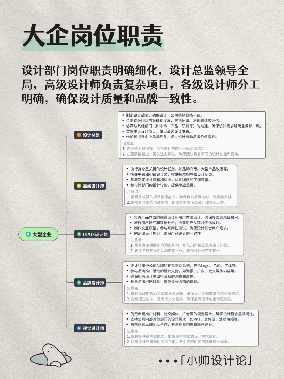 设计岗位职责和部门工作SOP