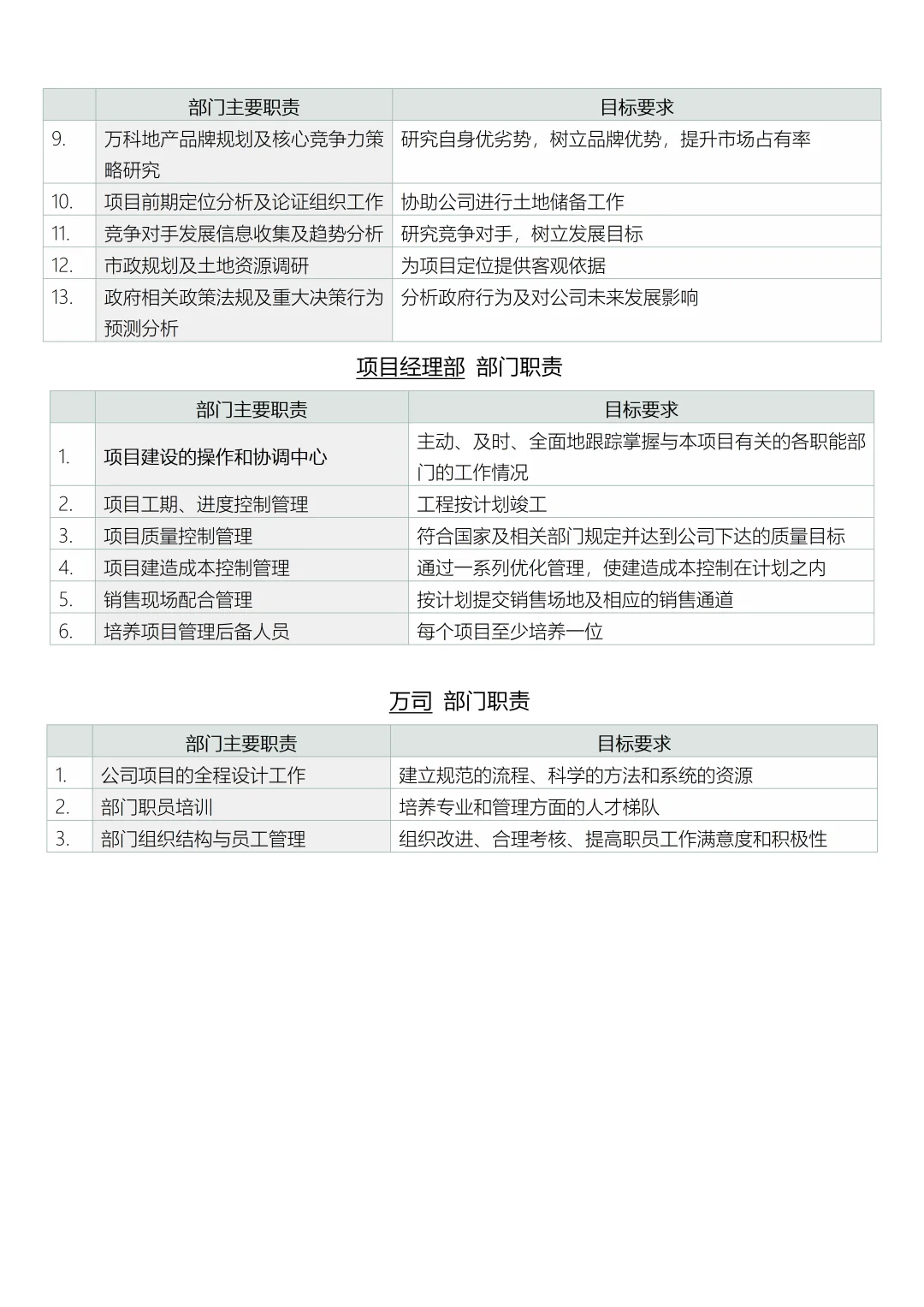 公司组织架构与职责权限