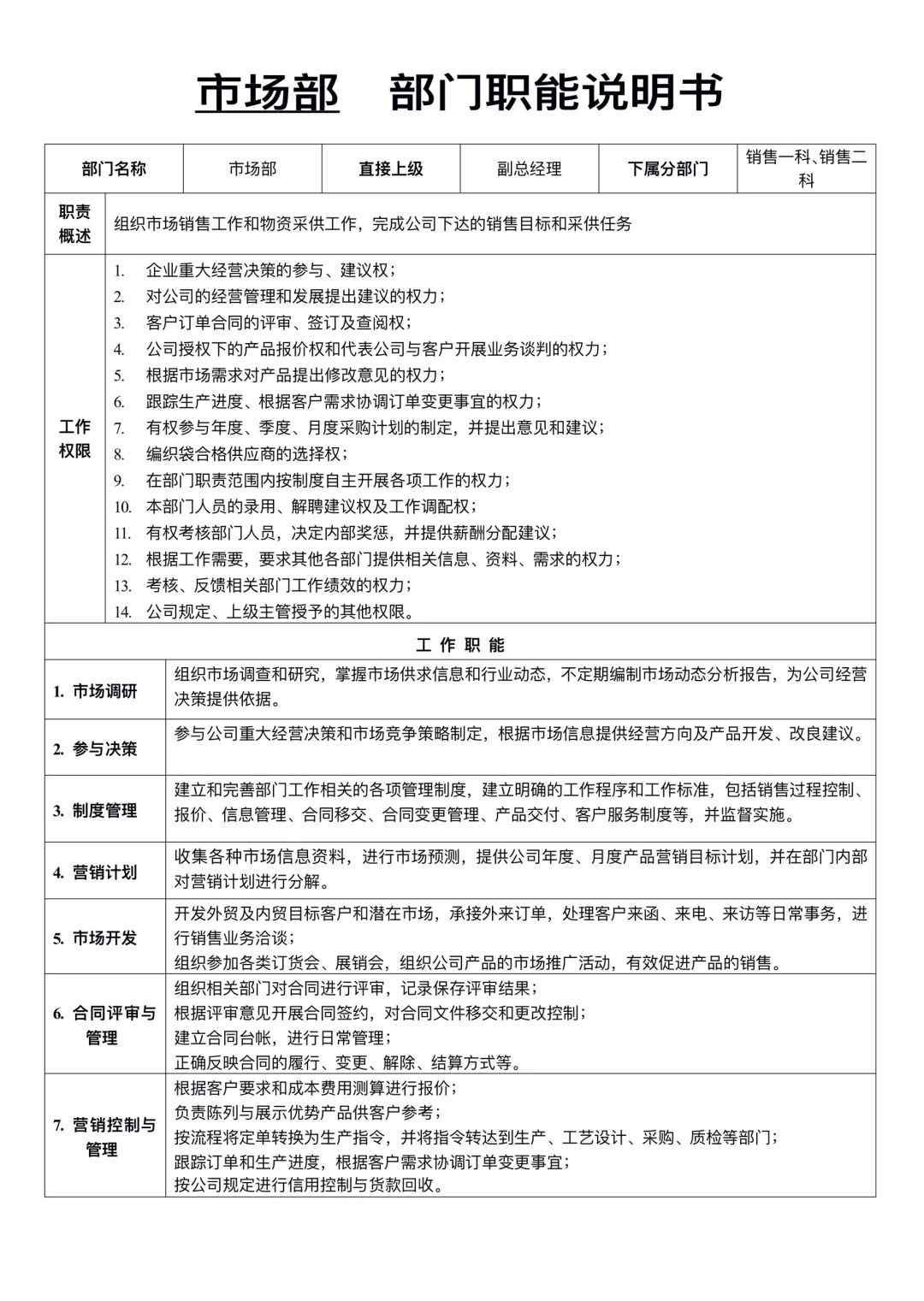 销售部岗位说明书