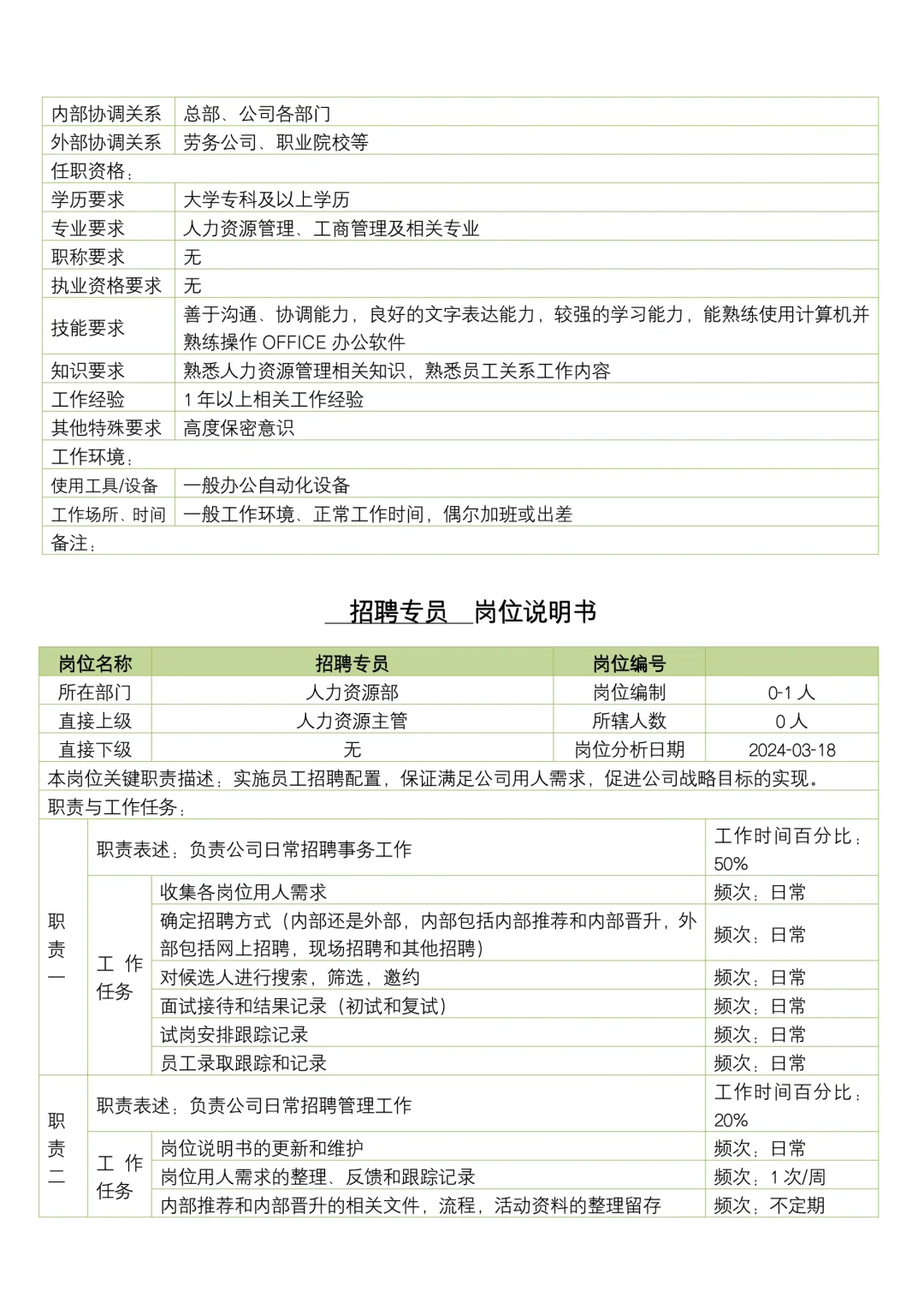 人力资源部各岗位职责说明书