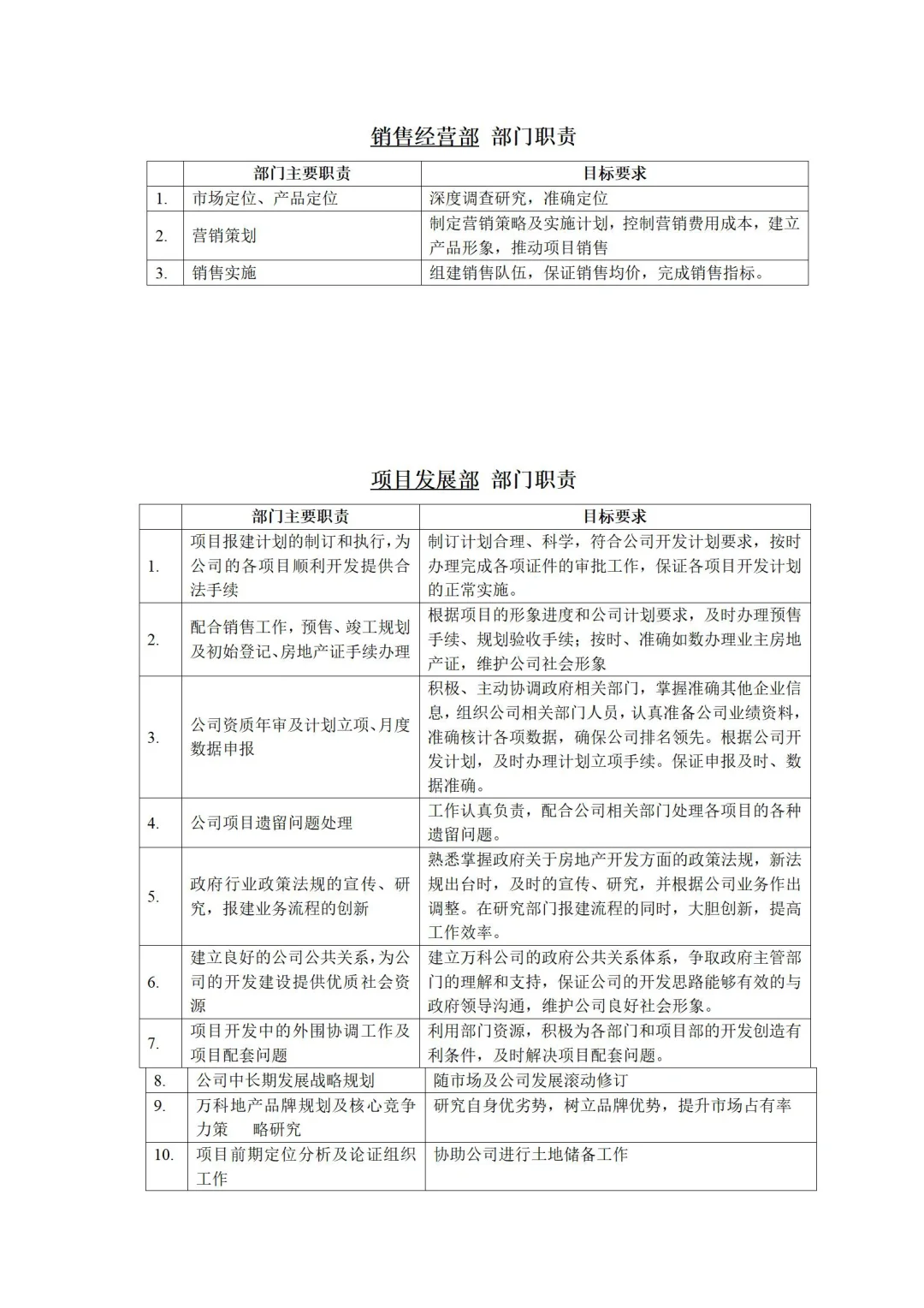 🎓房地产某公司组织架构图与岗位职责