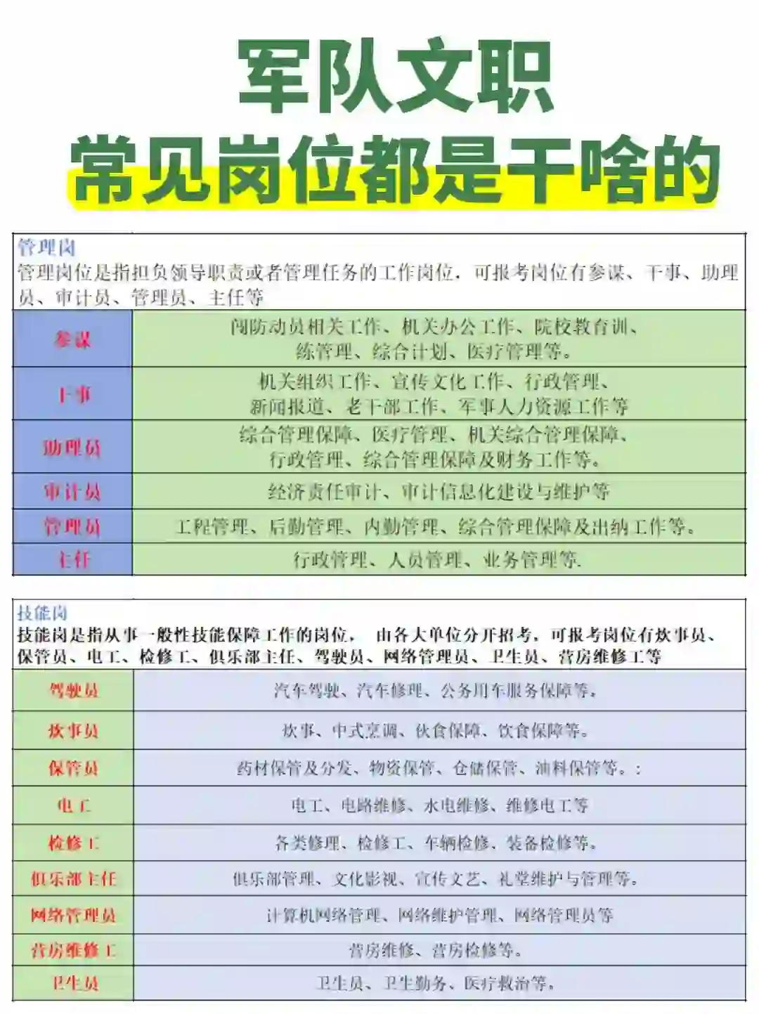 常见的军队文职岗位都是干啥的？想考一定