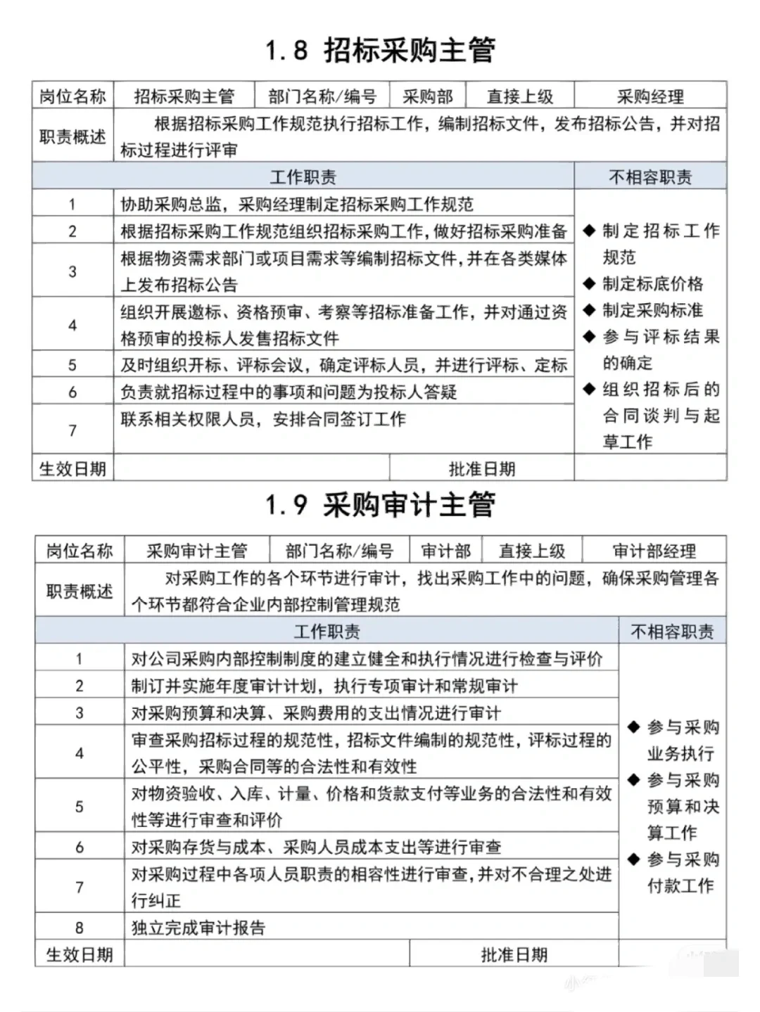 采购岗位职责，赶紧记下！！！