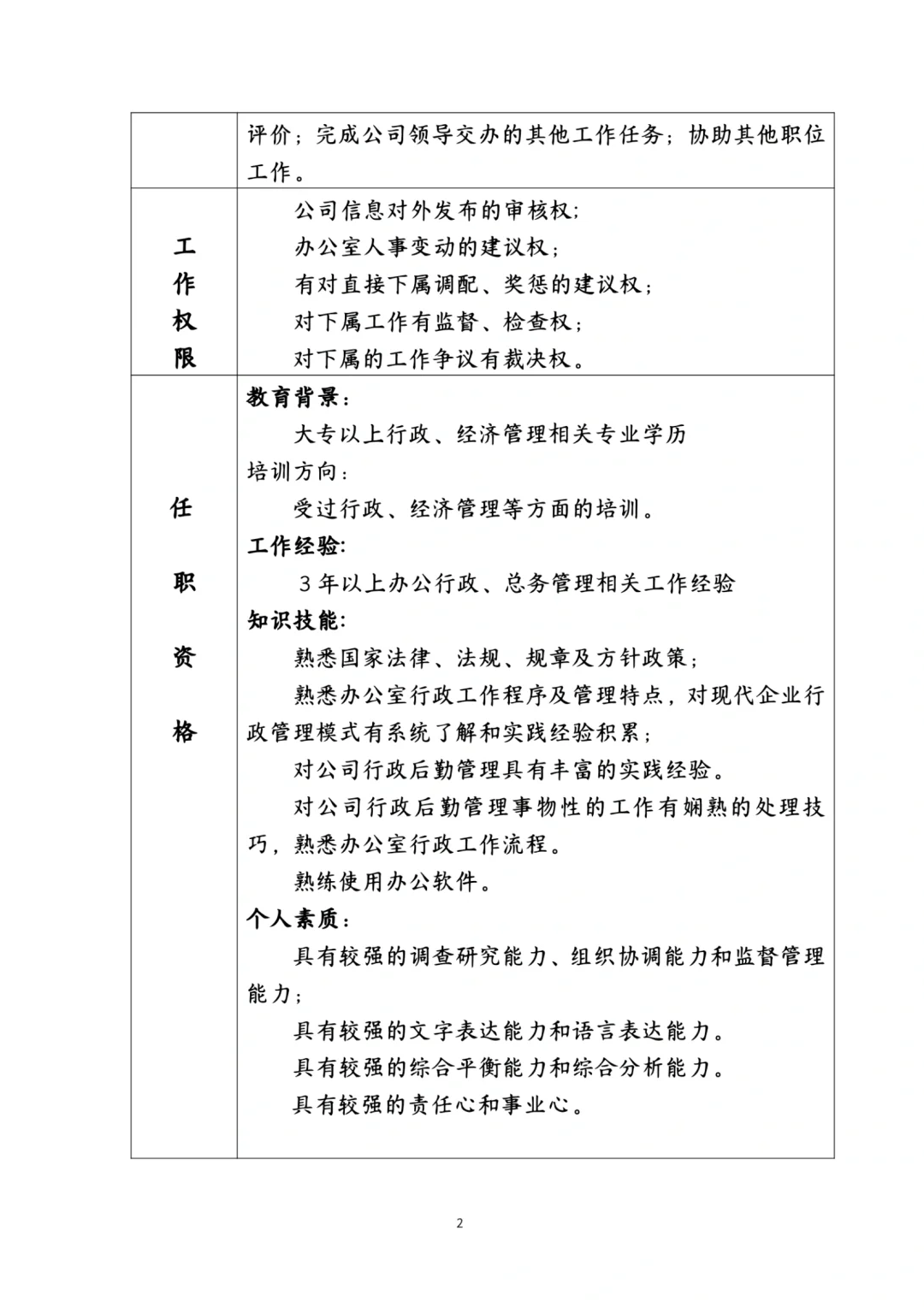 每日分享：办公室岗位说明书